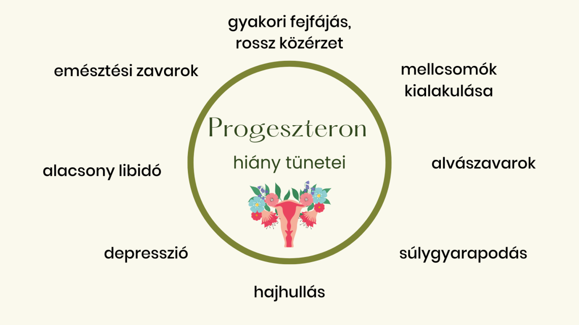 progeszteron hiany tünetei